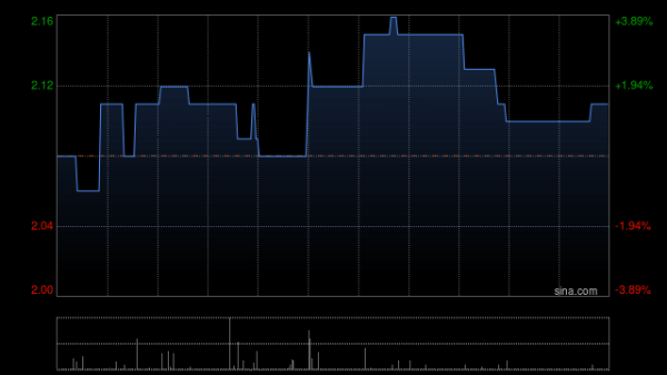 长沙股票配资平台 嘀嗒出行附属拟认购合共15.44亿股优信(UXIN.US)A类普通股