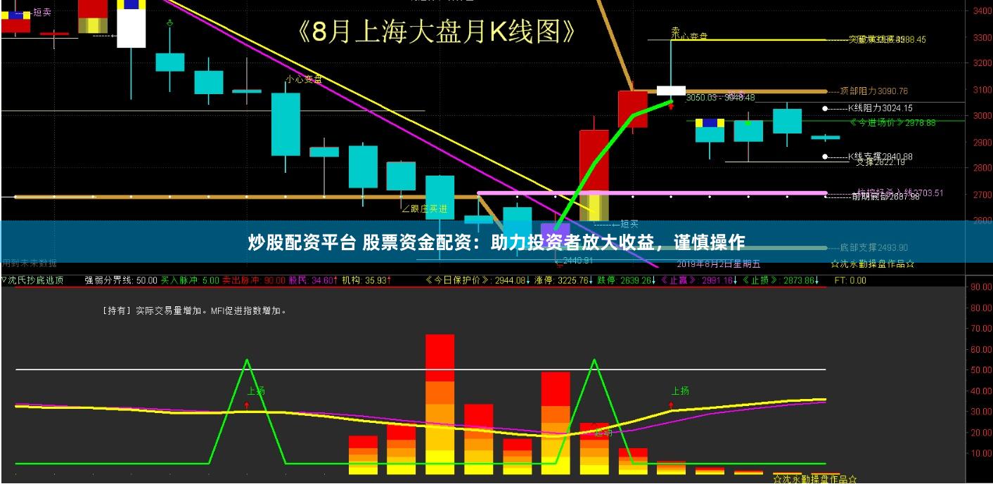 炒股配资平台 股票资金配资：助力投资者放大收益，谨慎操作