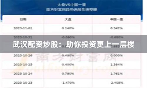 武汉配资炒股：助你投资更上一层楼